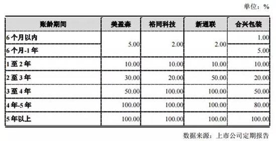 温州一周天气预报评测3