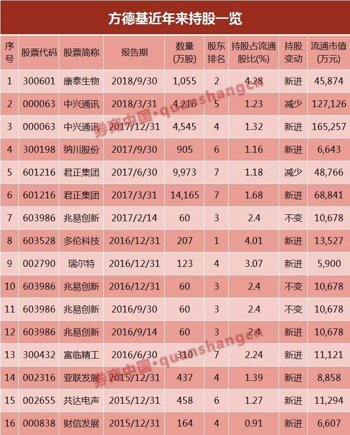 黎平县天气预报评测1